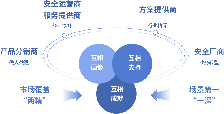ag娱乐官网安全