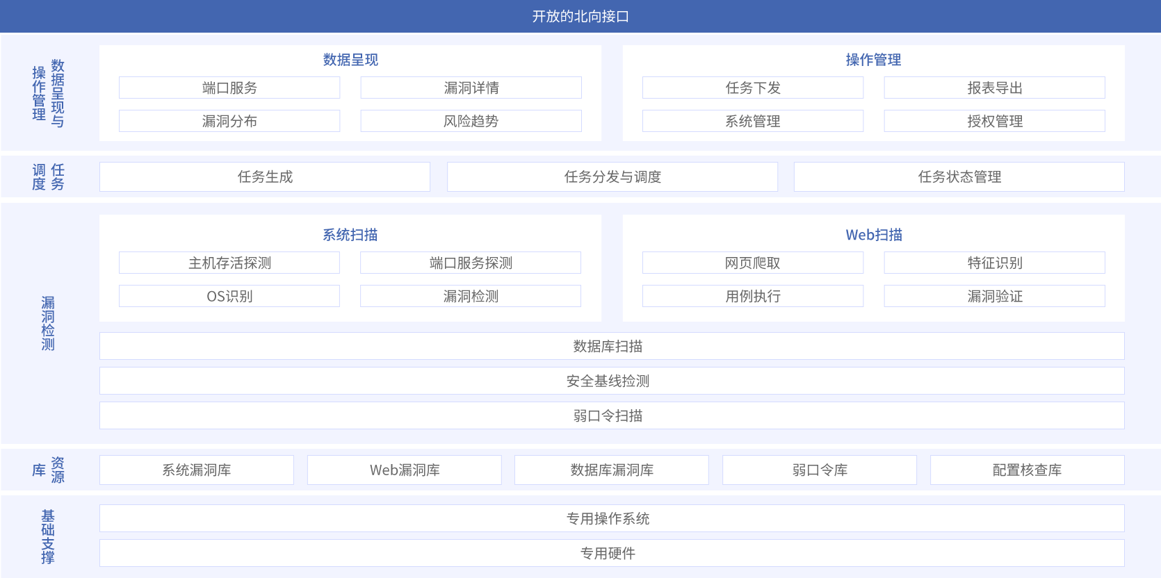 ag娱乐官网安全