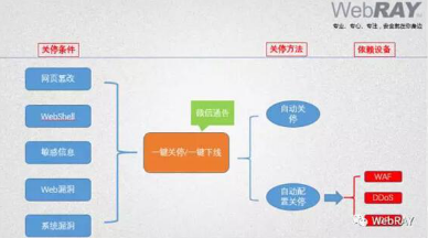 ag娱乐官网安全