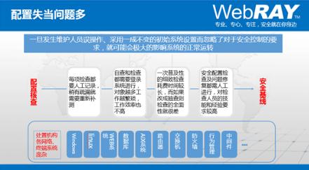 ag娱乐官网安全