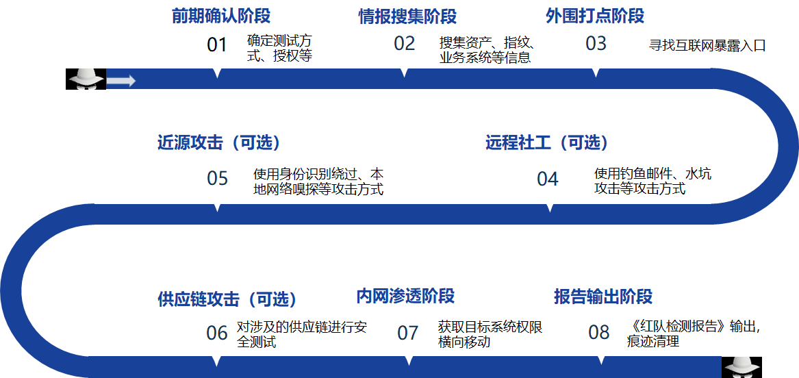 ag娱乐官网安全