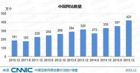 ag娱乐官网安全