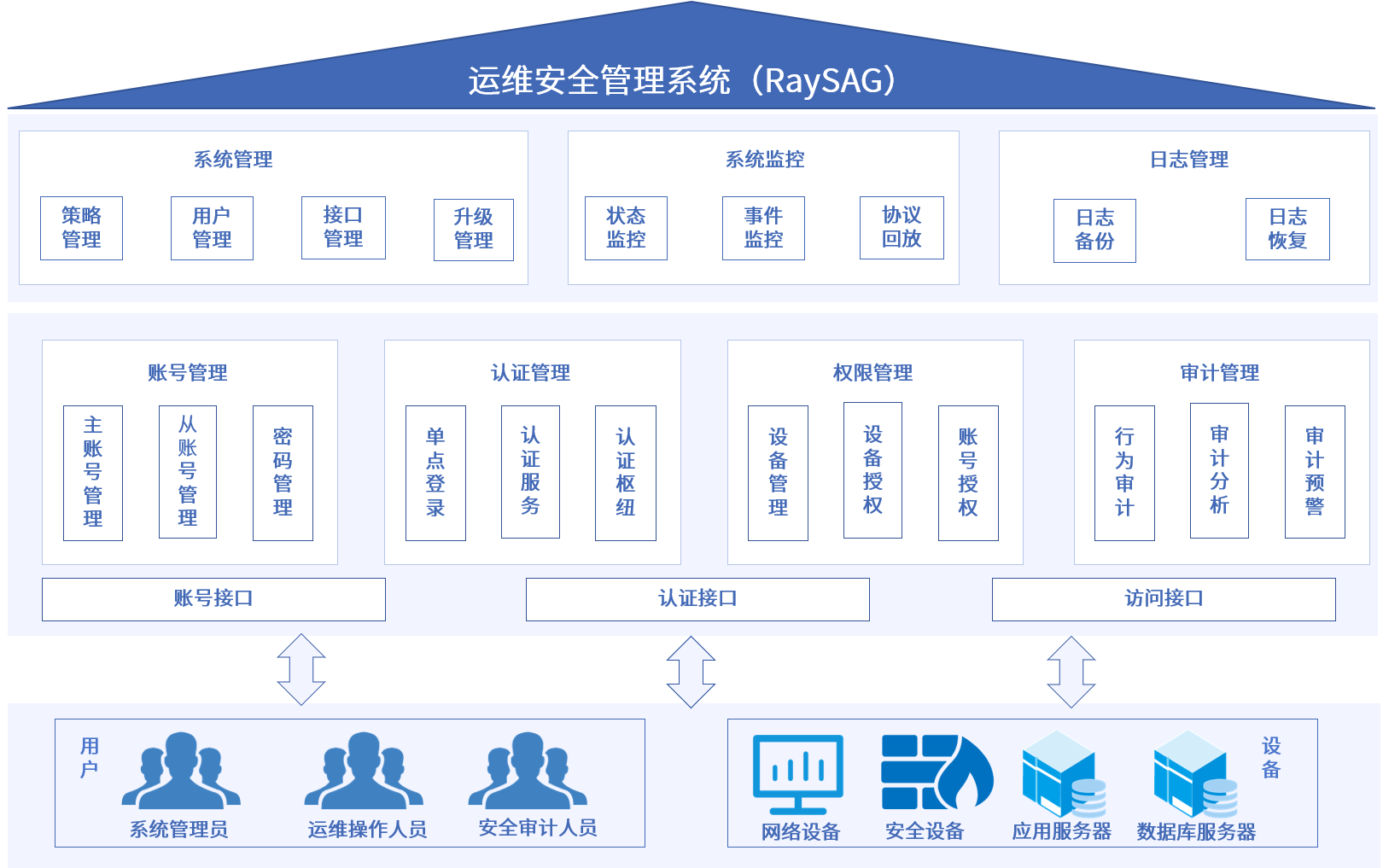 ag娱乐官网安全