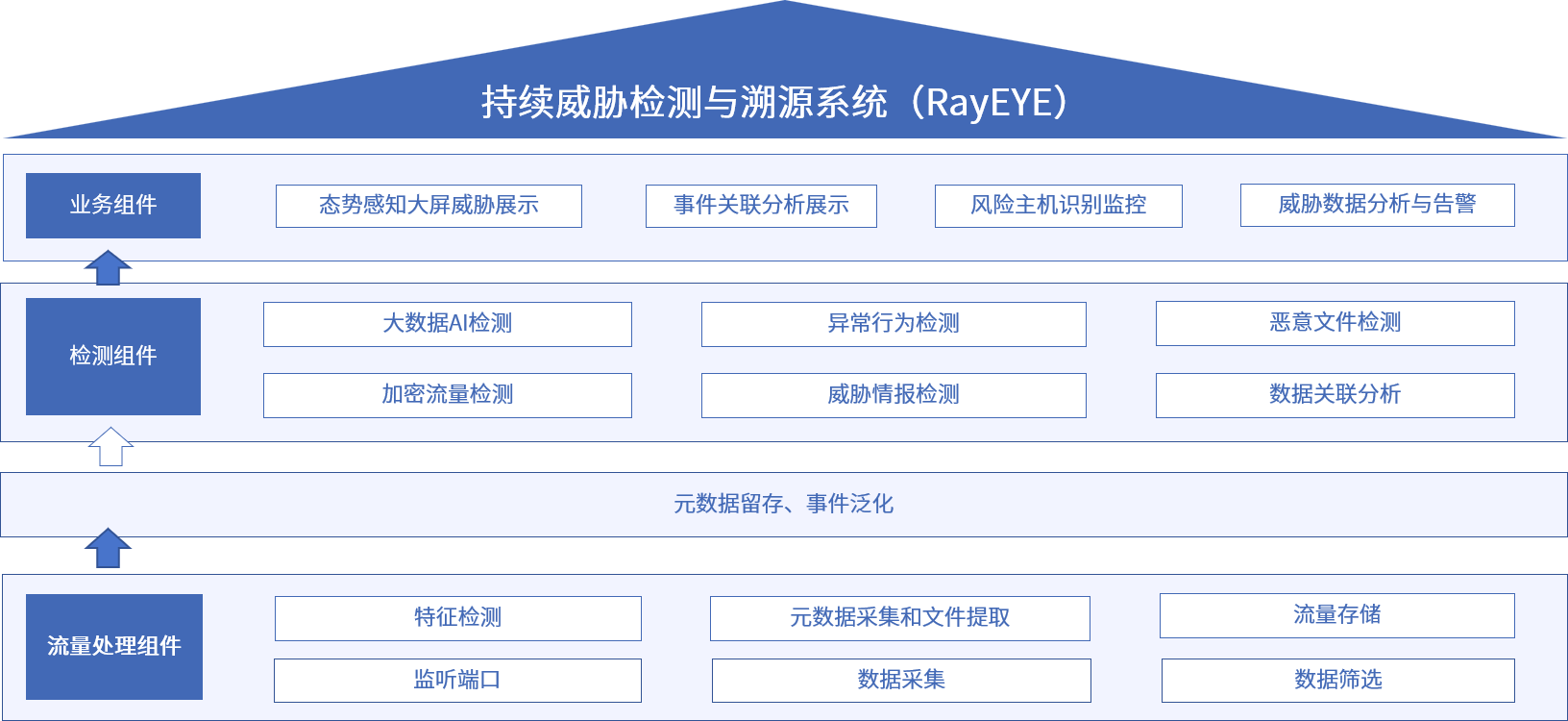 ag娱乐官网安全