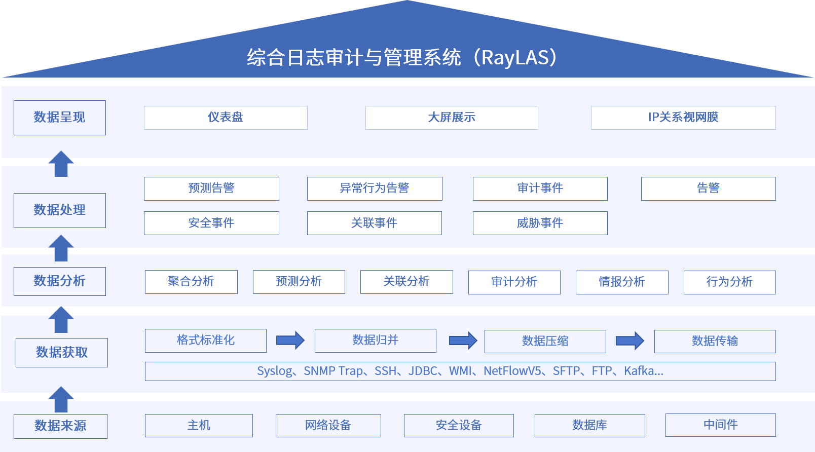 ag娱乐官网安全
