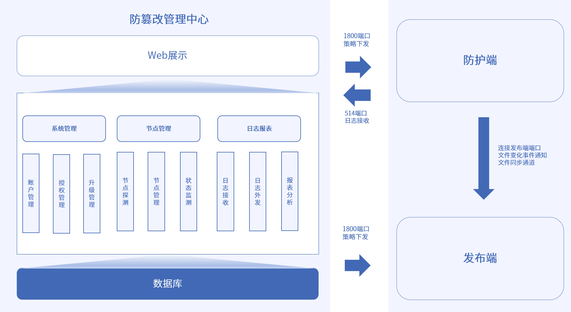 ag娱乐官网安全