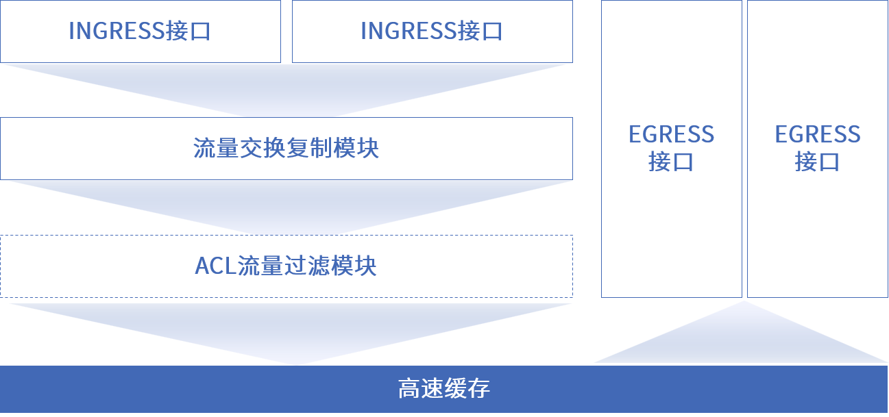 ag娱乐官网安全