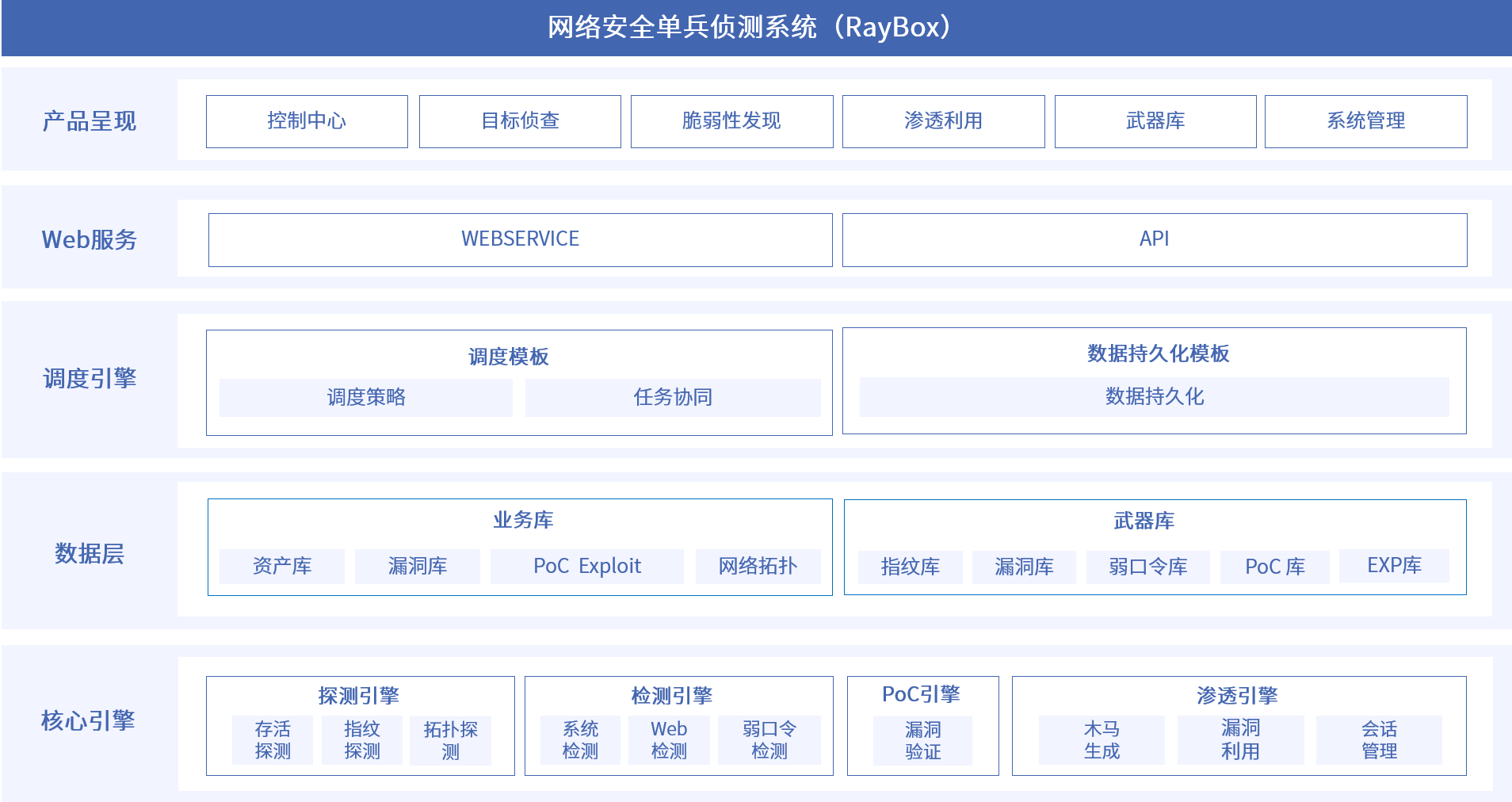 ag娱乐官网安全
