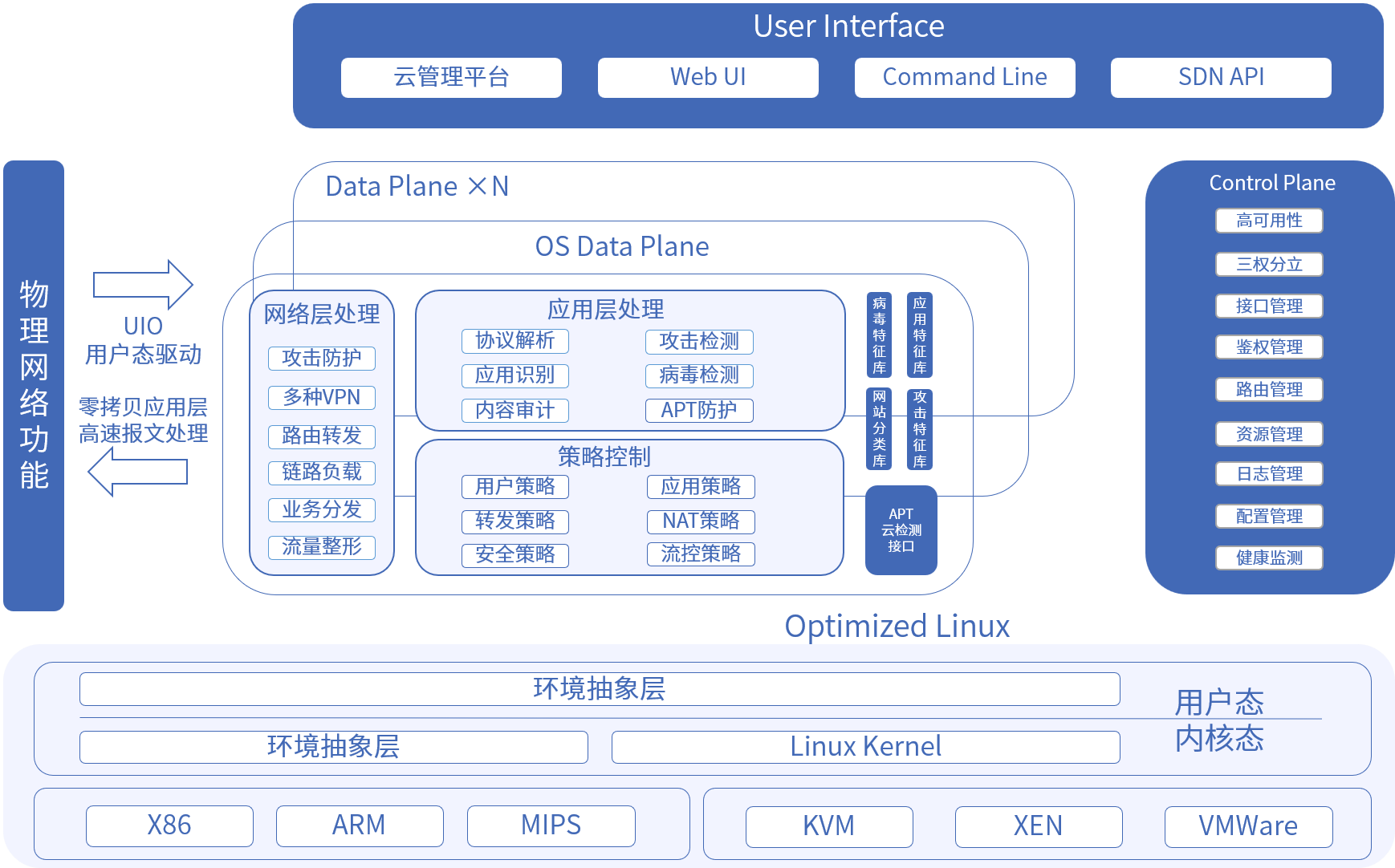 ag娱乐官网安全