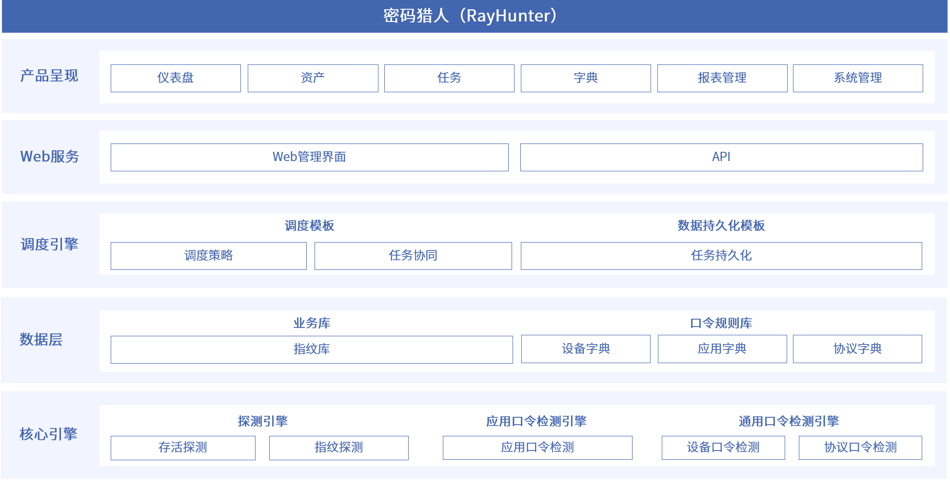 ag娱乐官网安全