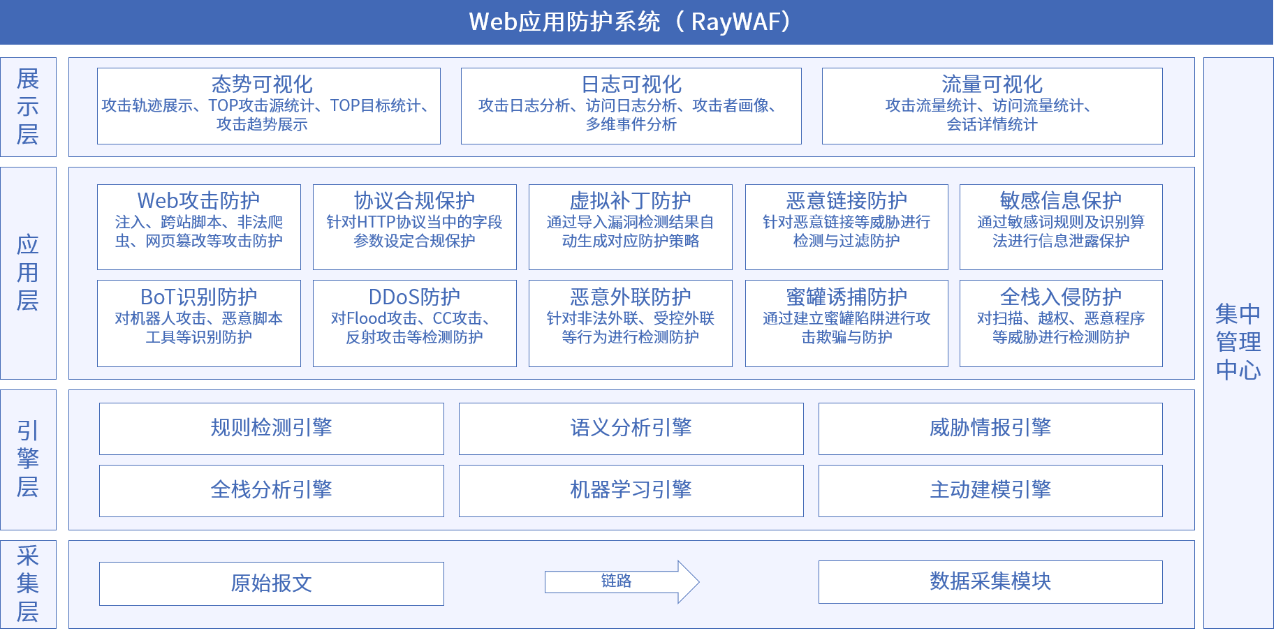 ag娱乐官网安全