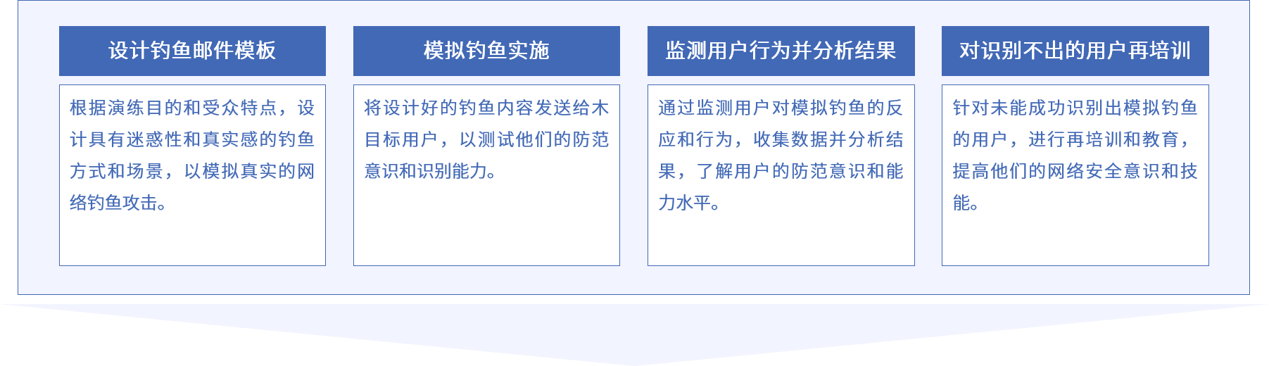 ag娱乐官网安全