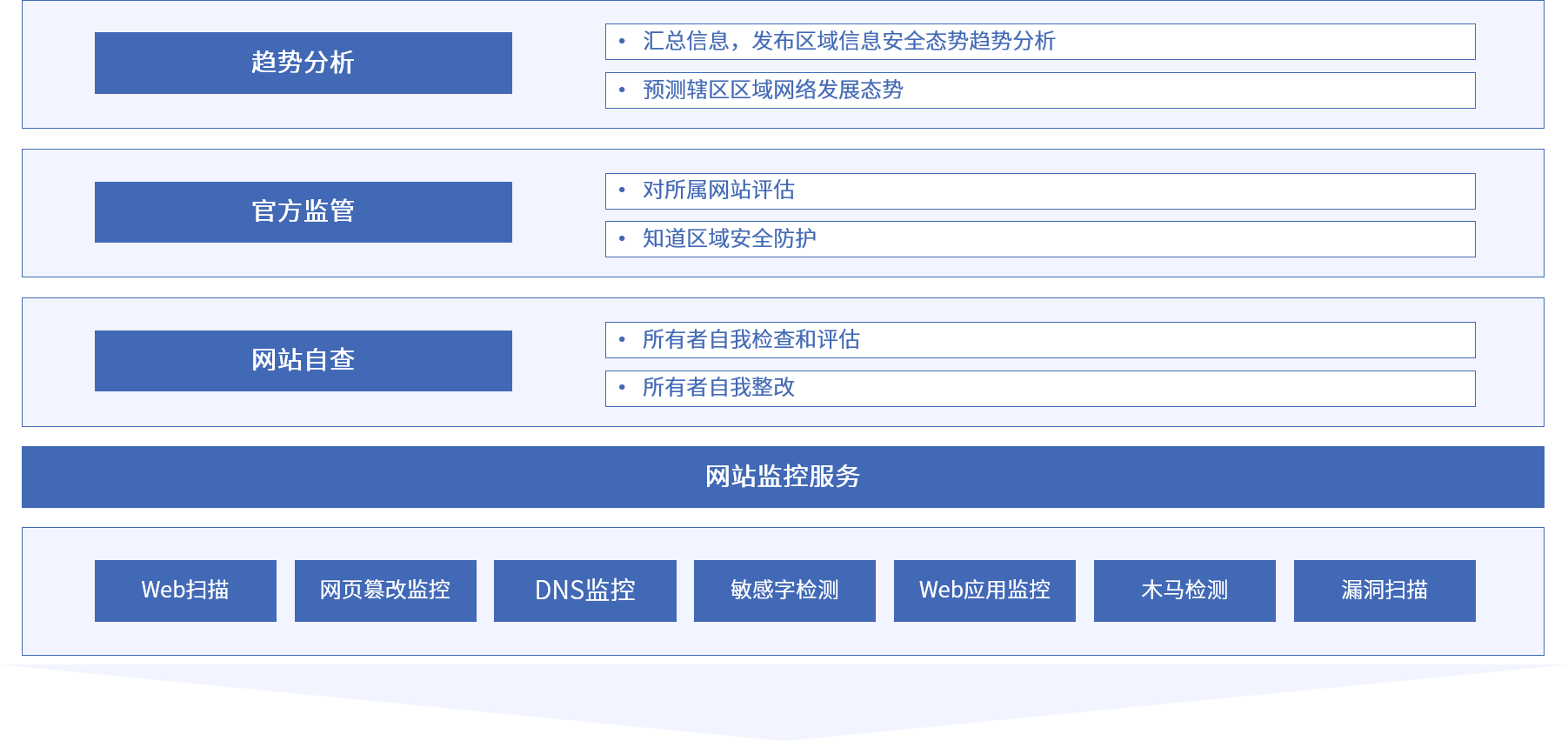ag娱乐官网安全
