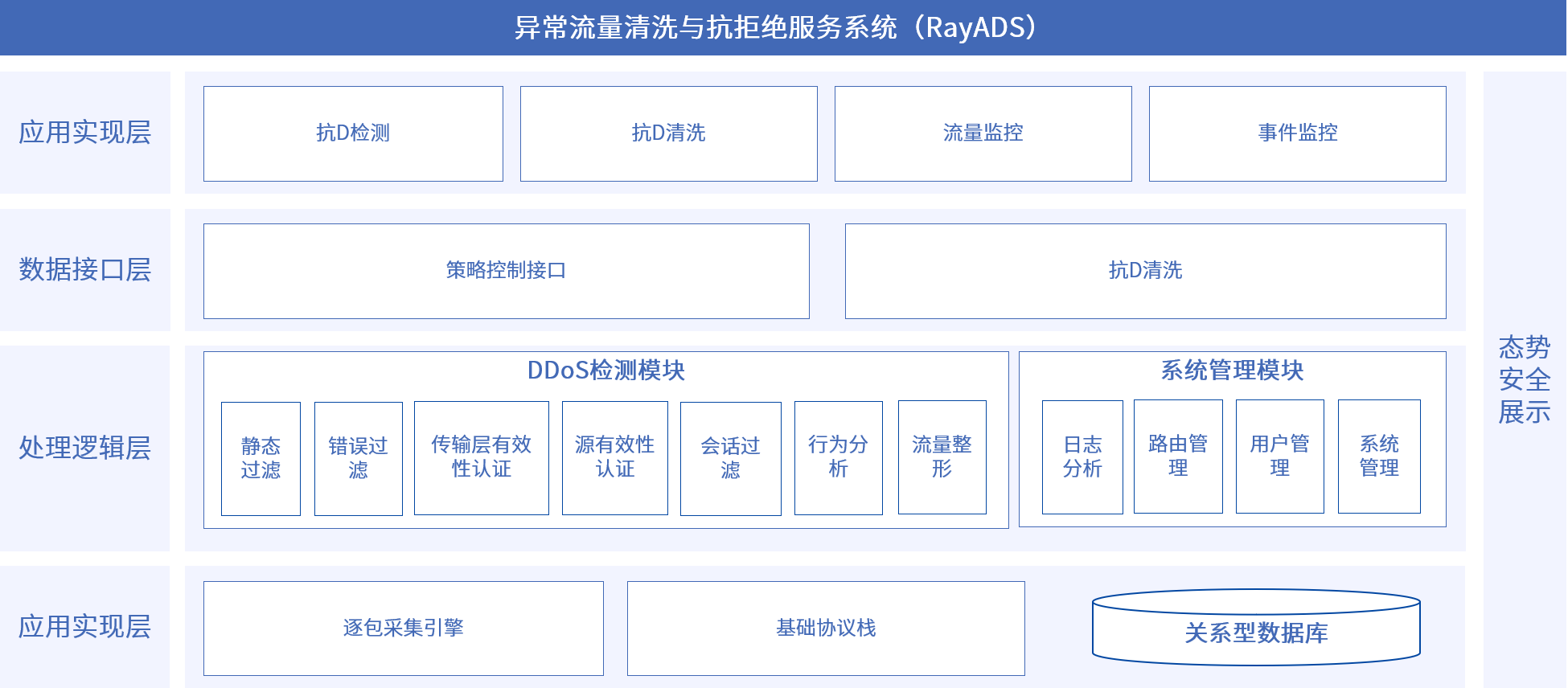 ag娱乐官网安全
