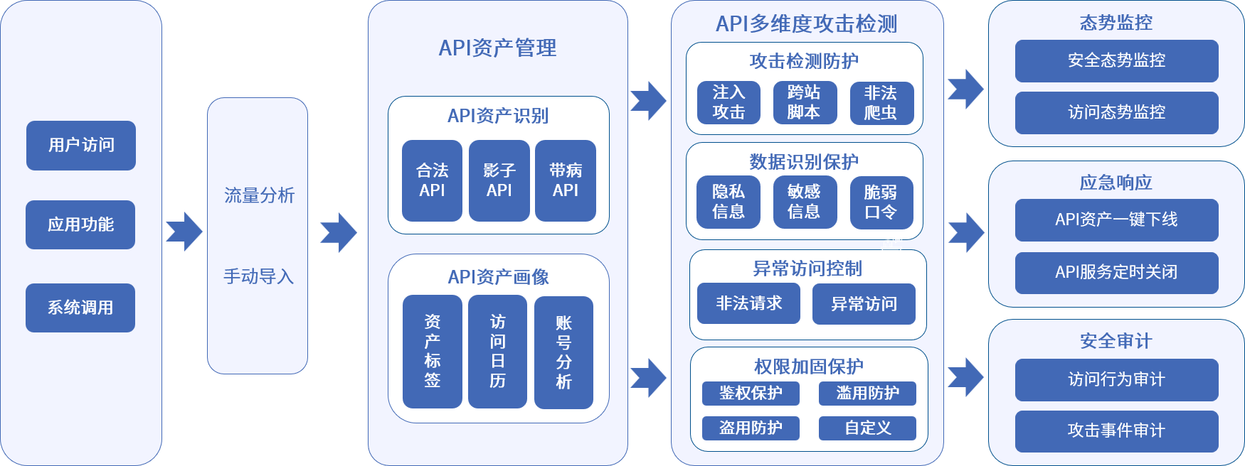 ag娱乐官网安全