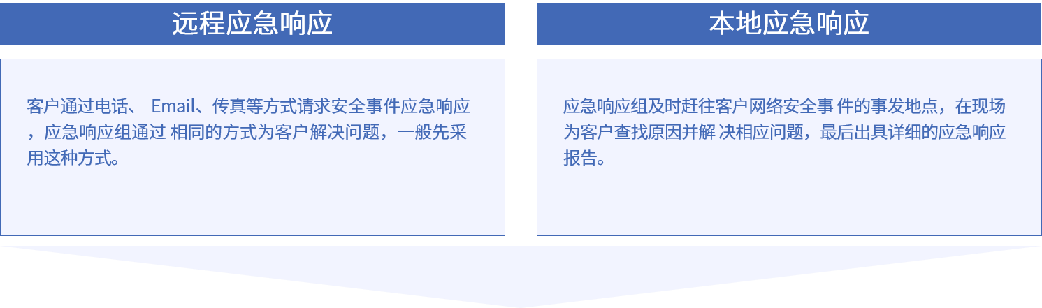 ag娱乐官网安全