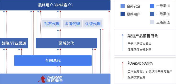 ag娱乐官网安全