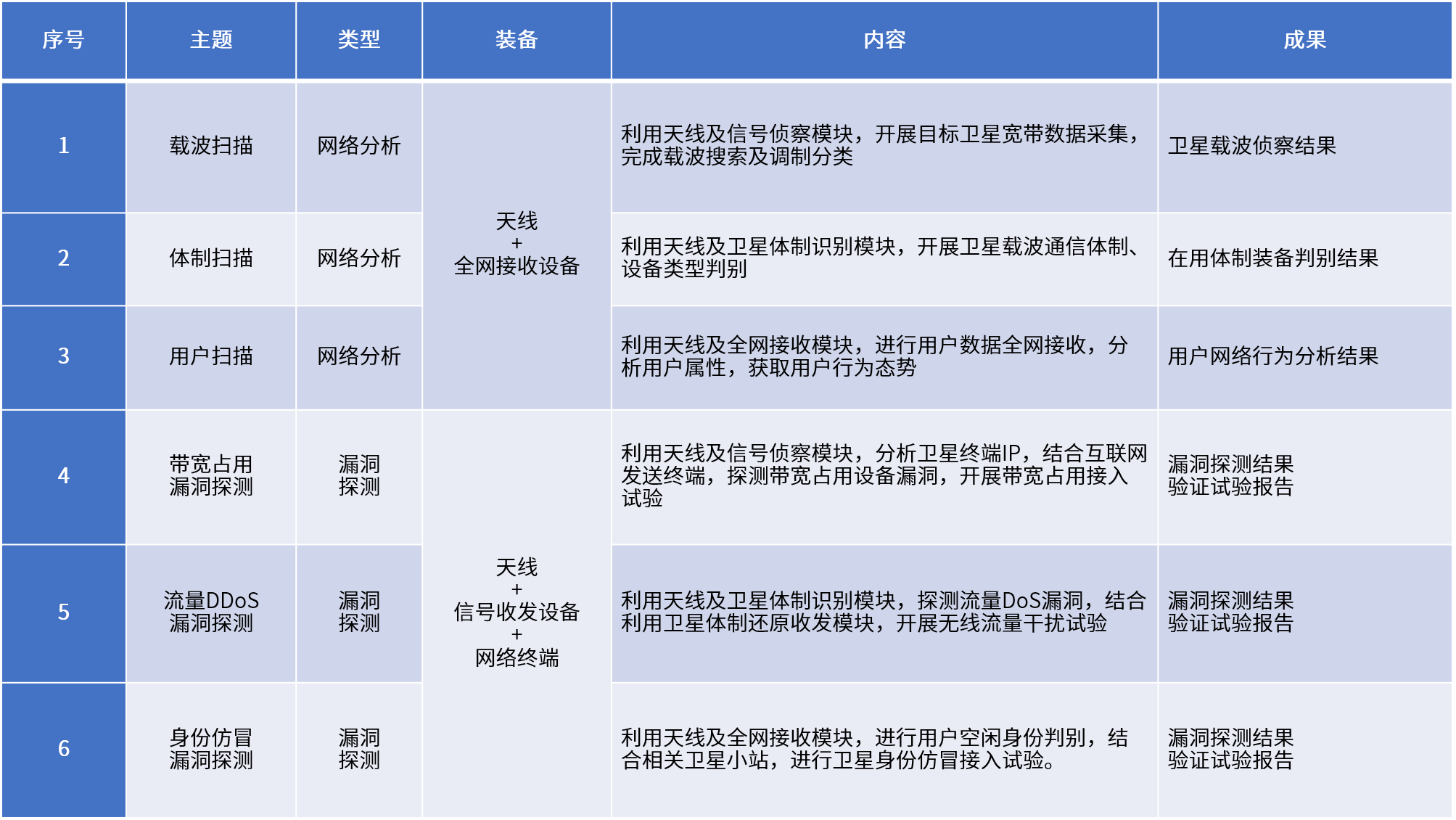 ag娱乐官网安全