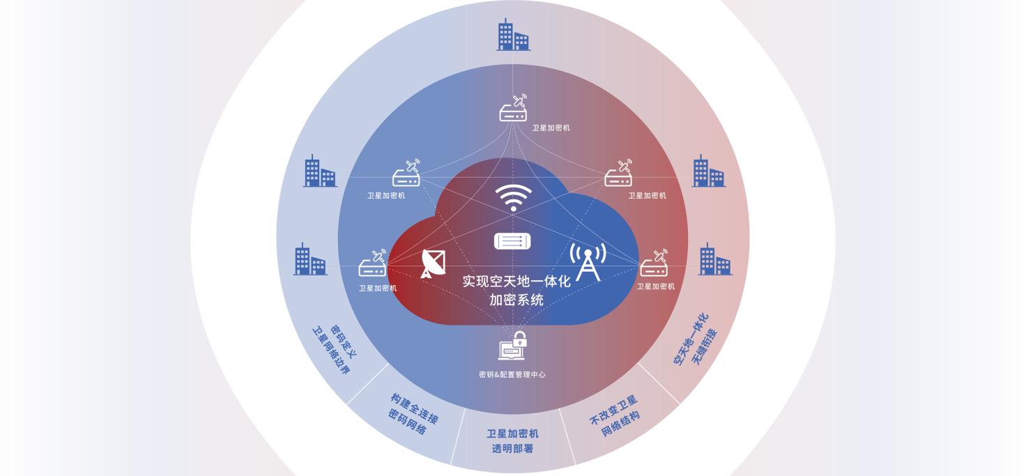 ag娱乐官网安全