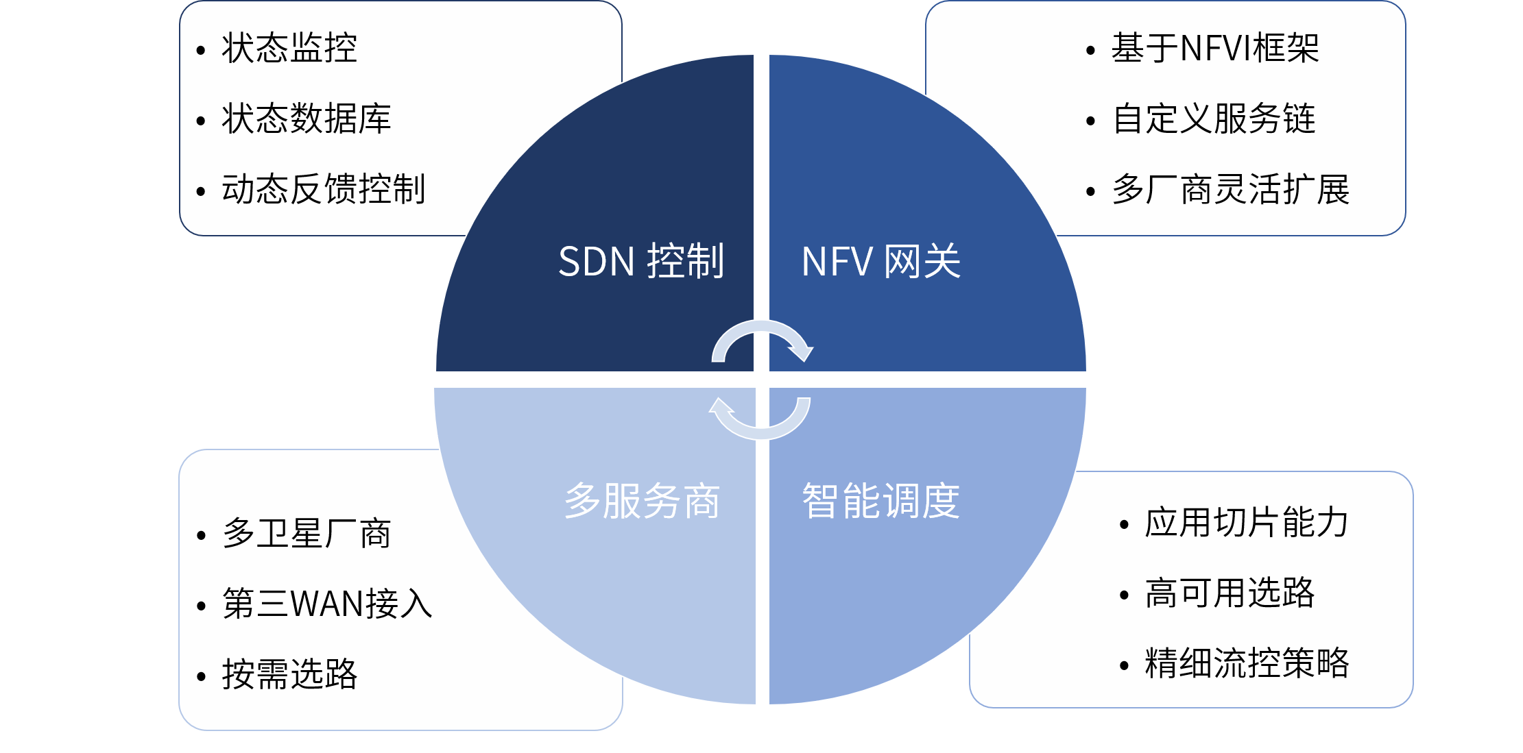 ag娱乐官网安全