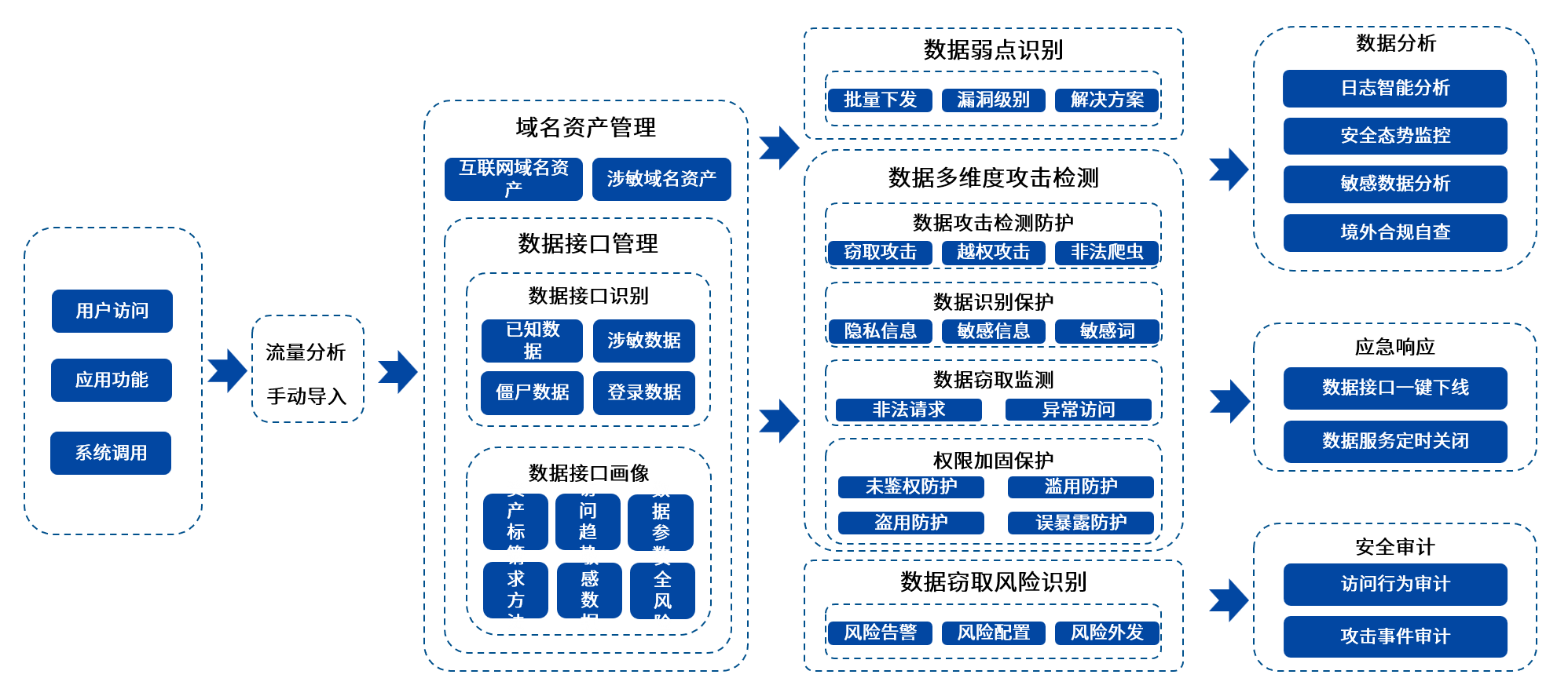 ag娱乐官网安全