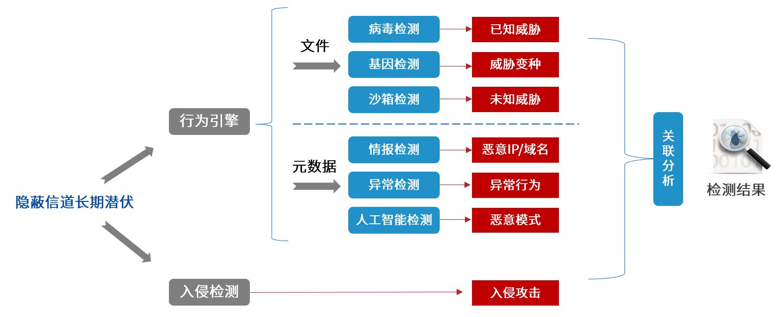 ag娱乐官网安全