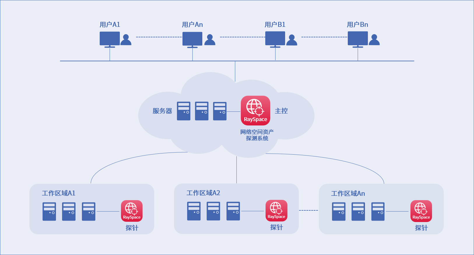 ag娱乐官网安全