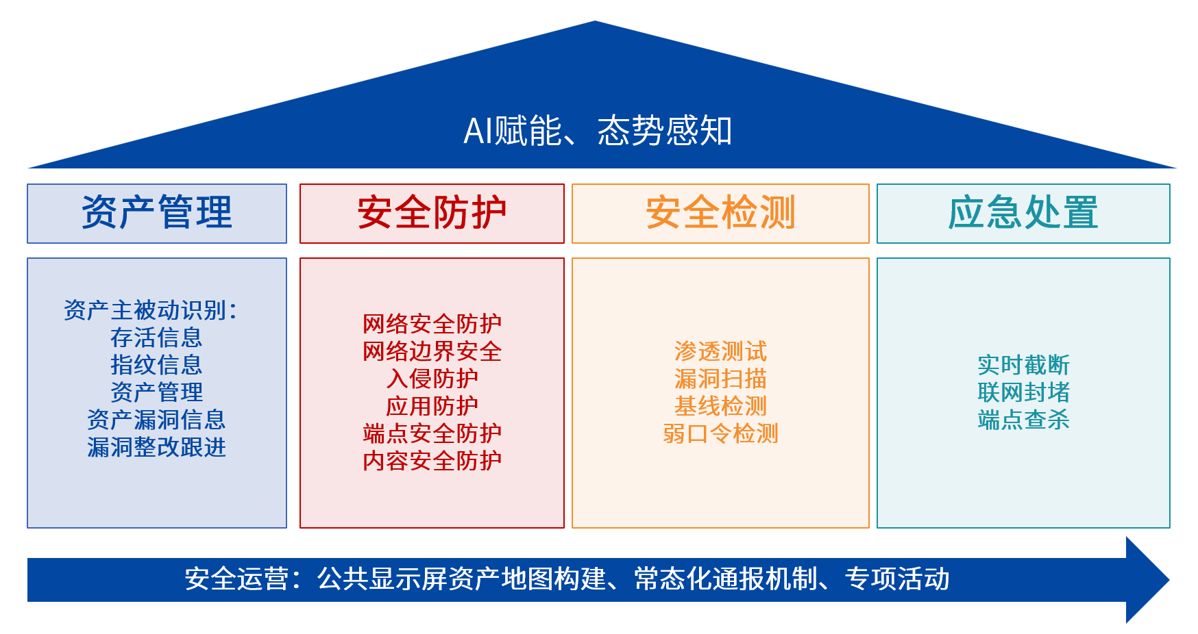 ag娱乐官网安全