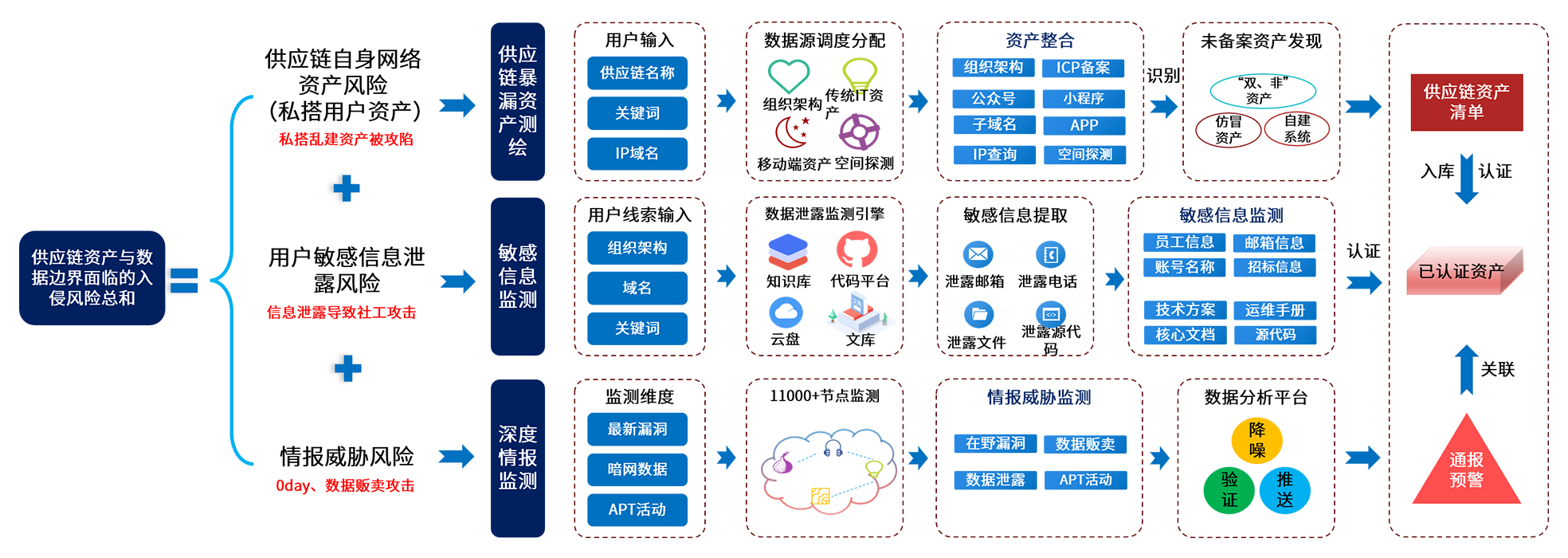 ag娱乐官网安全