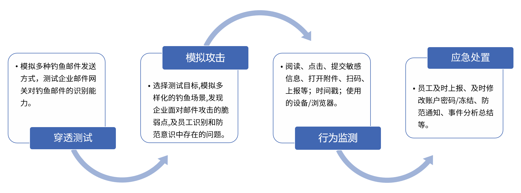 ag娱乐官网安全