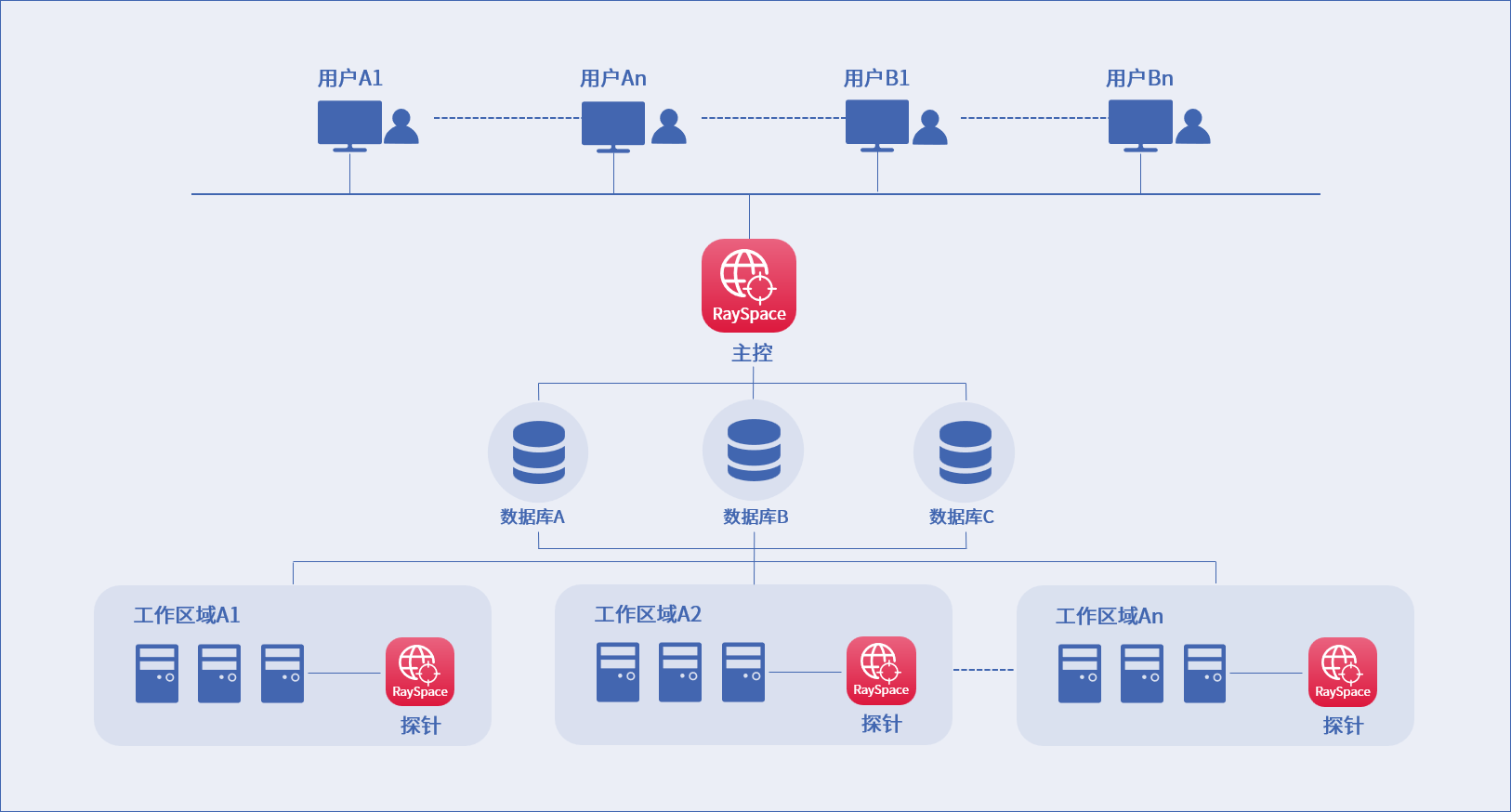 ag娱乐官网安全