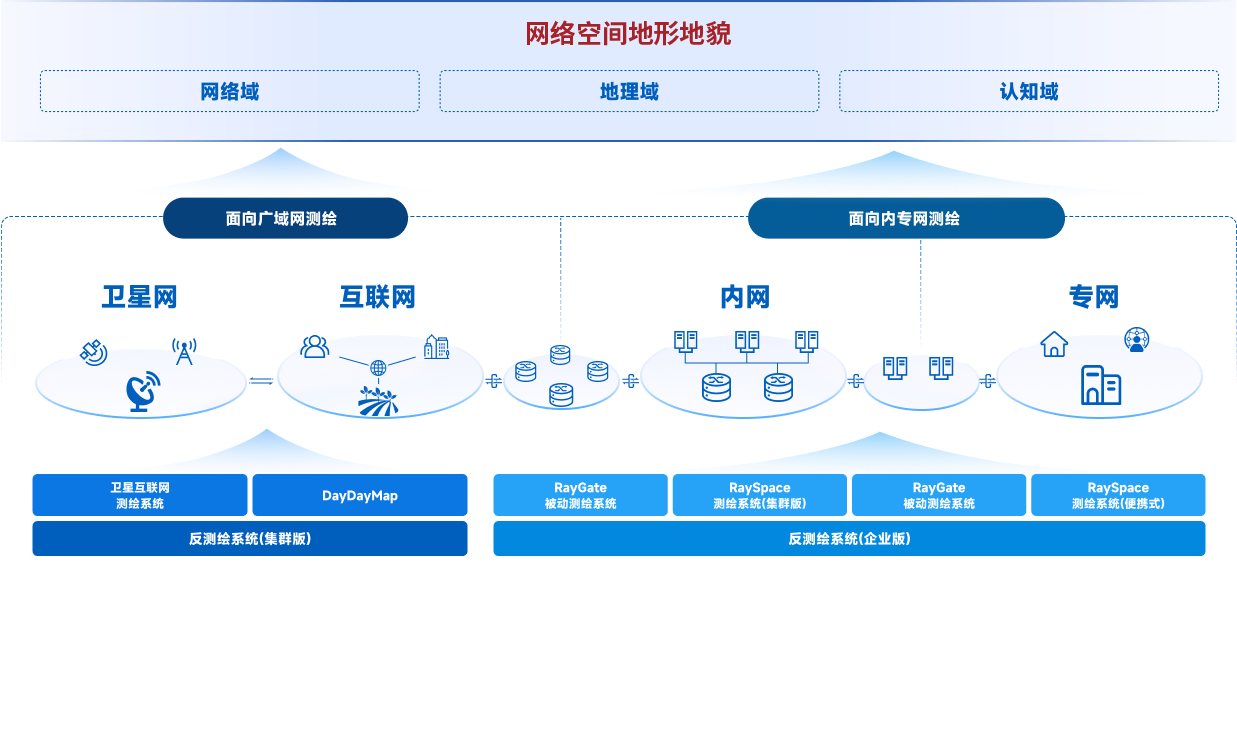 ag娱乐官网安全