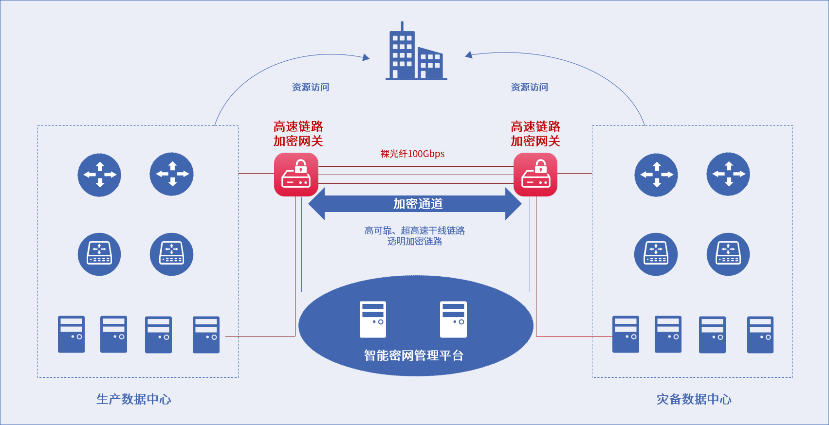 ag娱乐官网安全