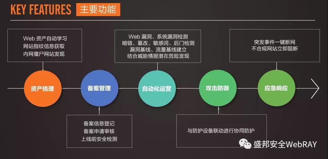 ag娱乐官网安全
